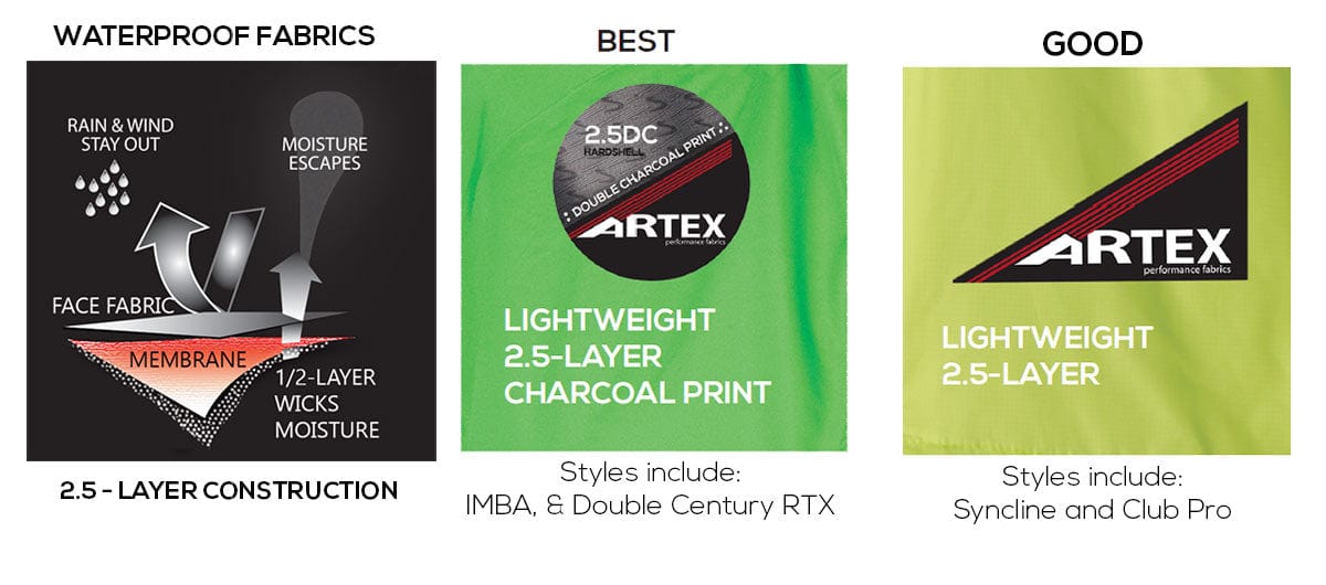 Showers Pass 2.5-layer waterproof-breathable fabric technology brands